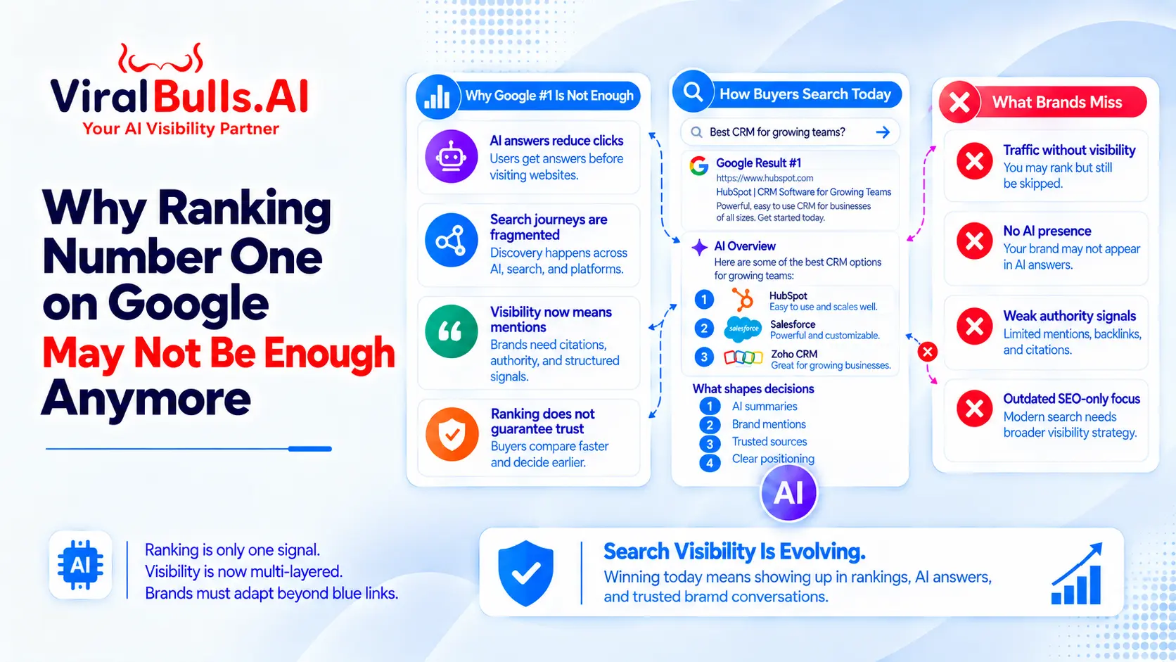 AI SEO Services: Why Ranking #1 on Google Isn't Enough
